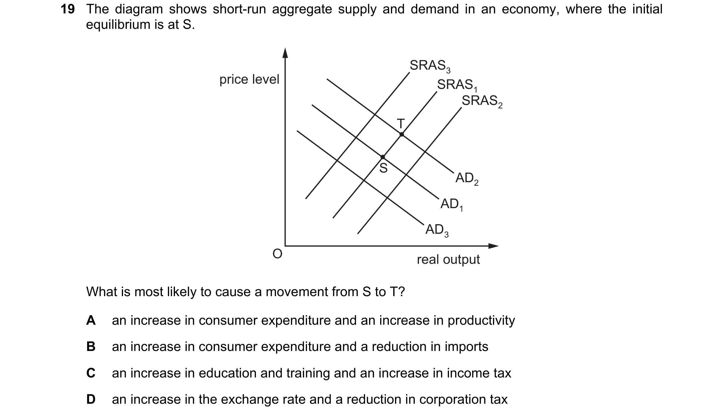 Question 51: The diagram shows short-run aggregate supply and demand in an economy, where the initial equilibrium is at S. SRAS3 price level SRAS1 SRAS2…