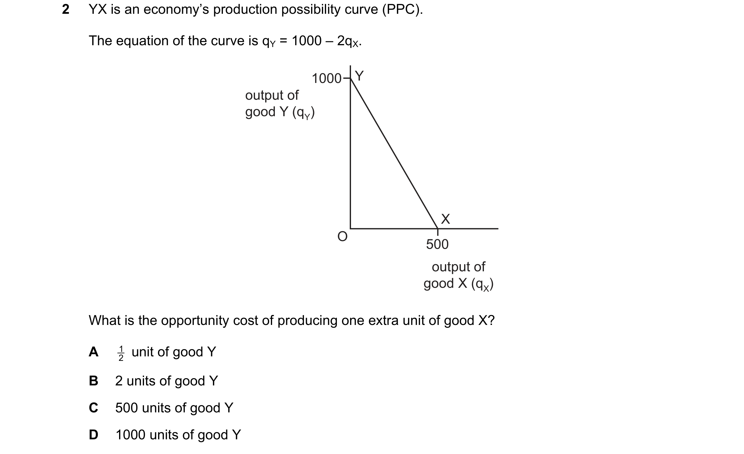 Question 81: YX is an economy’s production possibility curve (PPC). The equation of the curve is qY = 1000 – 2qX. 1000 Y output of good Y (qY) X O 500 o…
