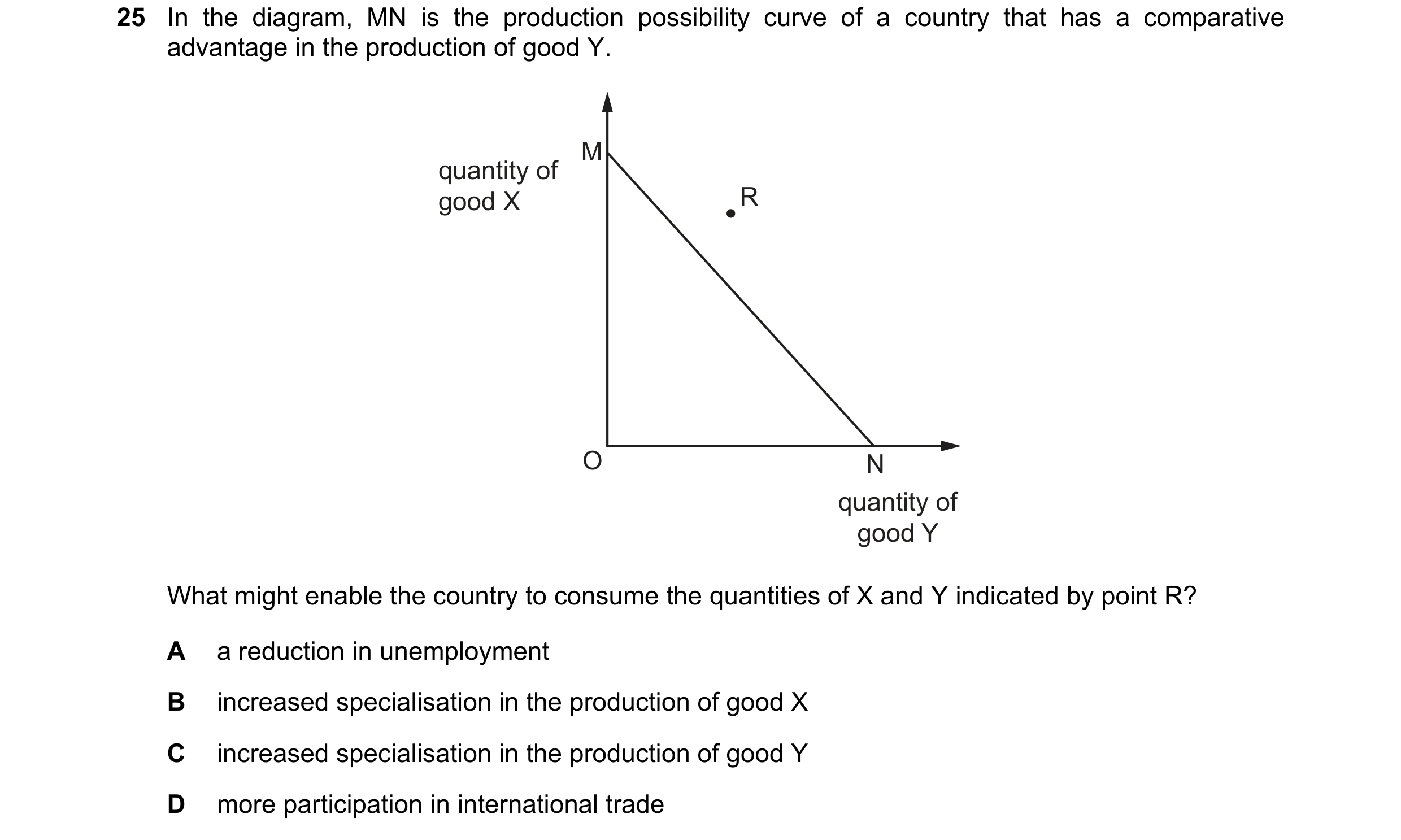 Question 116: In the diagram, MN is the production possibility curve of a country that has a comparative advantage in the production of good Y. M quantit…