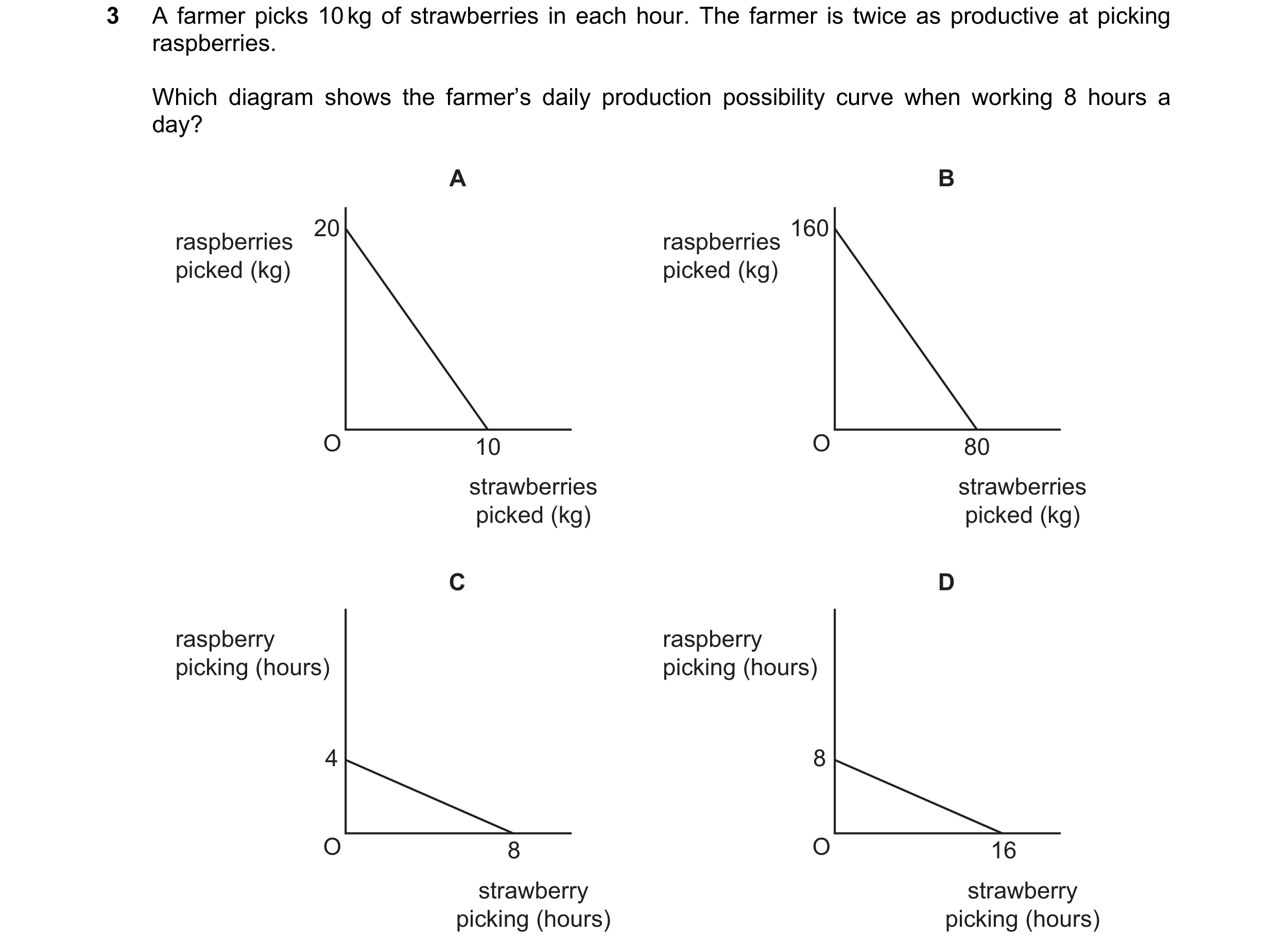 Question 91: A farmer picks 10 kg of strawberries in each hour. The farmer is twice as productive at picking raspberries. Which diagram shows the farmer…