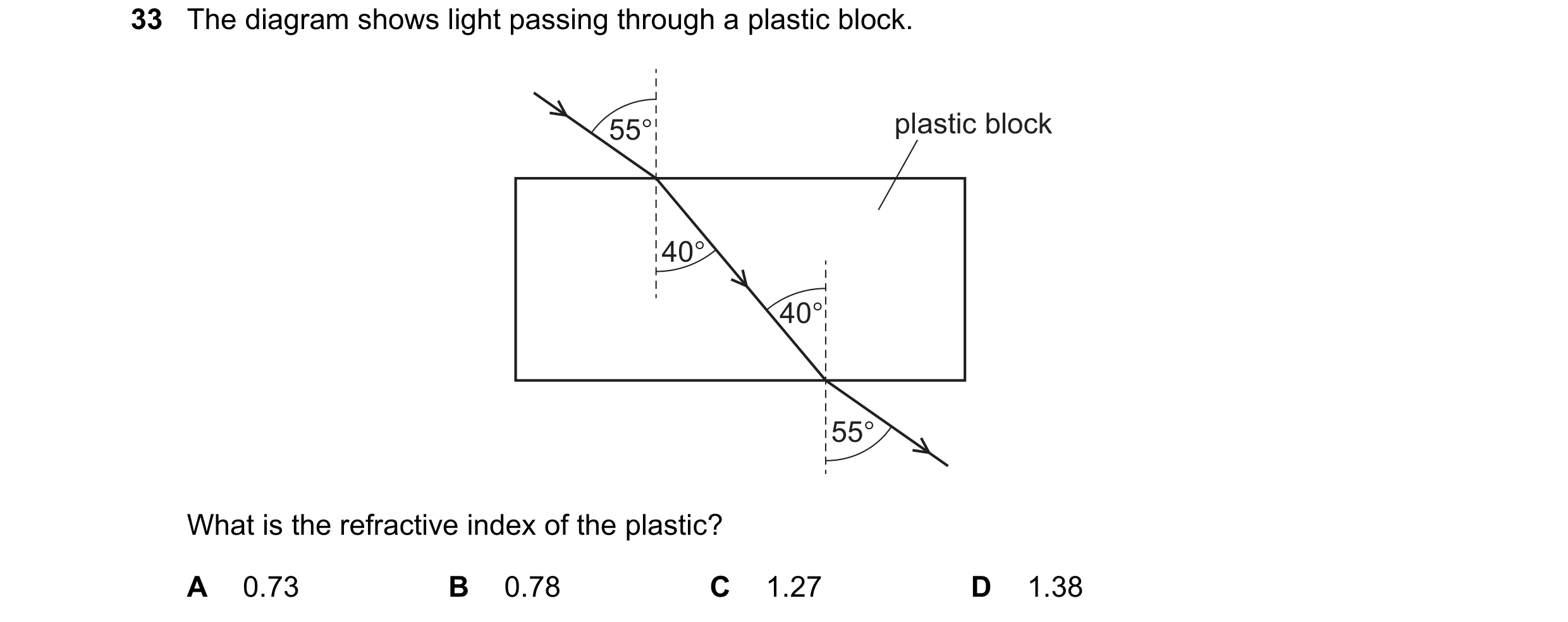 Question 6: The diagram shows light passing through a plastic block. 55° plastic block 40° 40° 55° What is the refractive index of the plastic? A 0.73 …