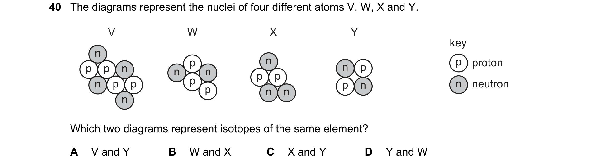 Question 3: The diagrams represent the nuclei of four different atoms V, W, X and Y. V W X Y key n p n p proton p p n n n n p p p p n p p p n n neutron…