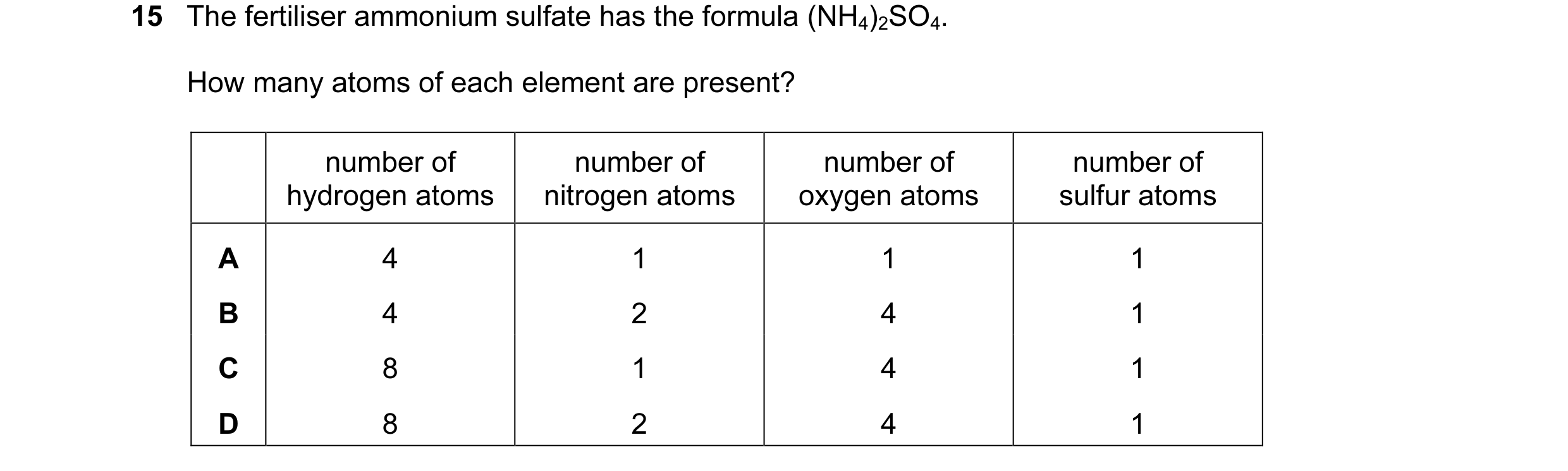 Question 25: The fertiliser ammonium sulfate has the formula (NH4)2SO4. How many atoms of each element are present? number of number of number of number…