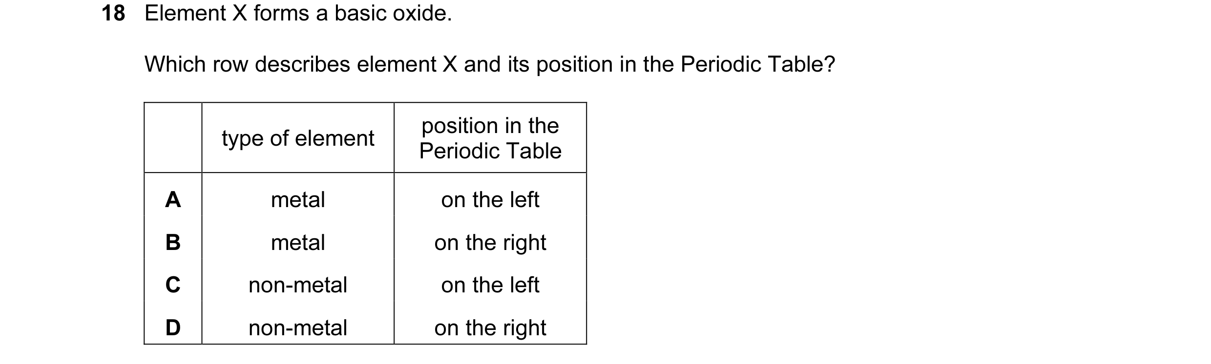 Question 9: Element X forms a basic oxide. Which row describes element X and its position in the Periodic Table? position in the type of element Period…