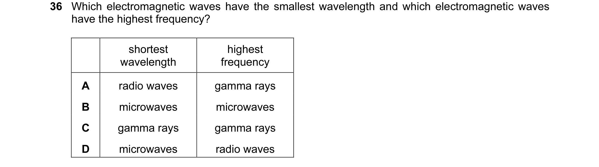 Question 35: Which electromagnetic waves have the smallest wavelength and which electromagnetic waves have the highest frequency? shortest highest wavel…
