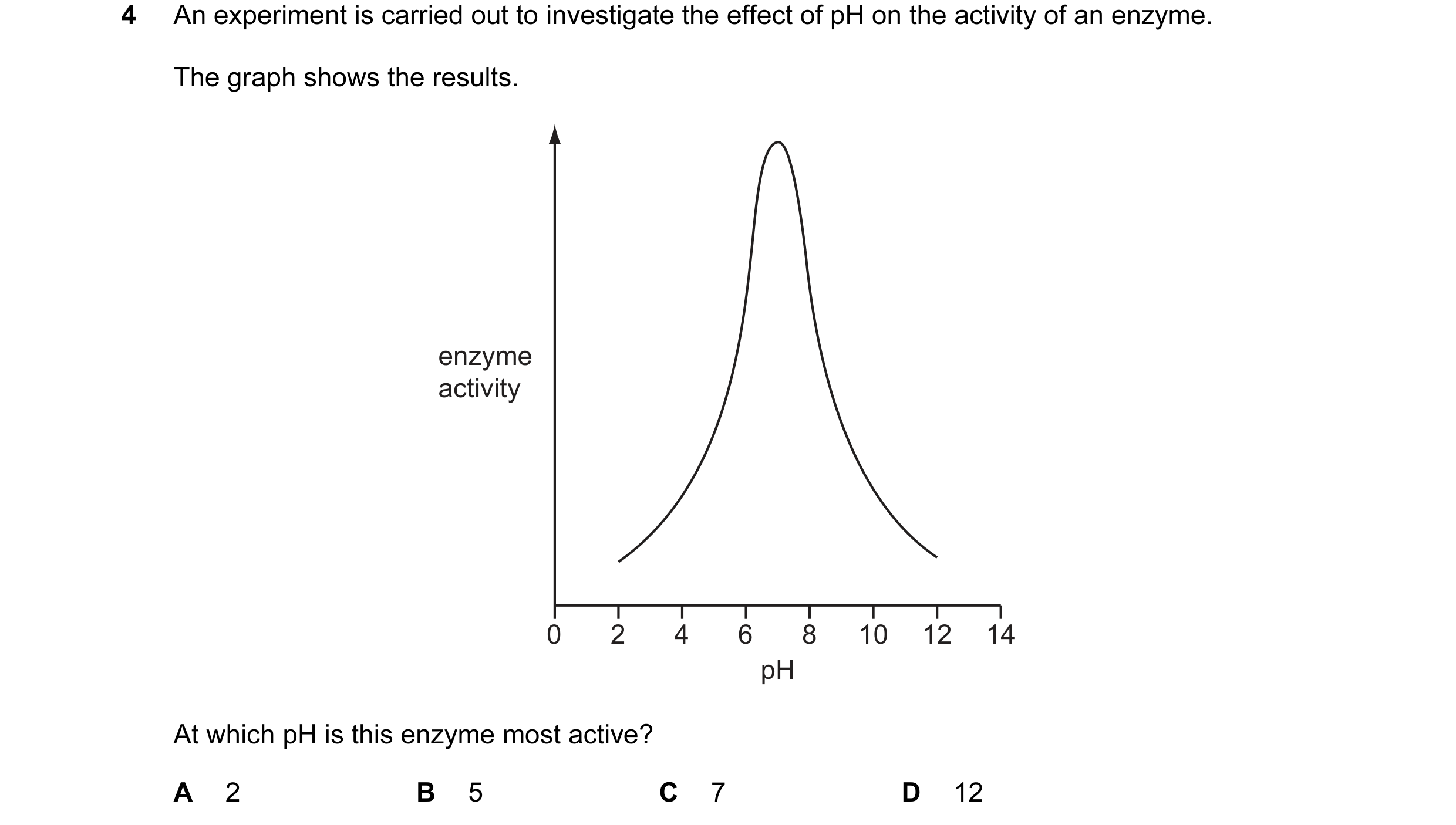 Question 28: An experiment is carried out to investigate the effect of pH on the activity of an enzyme. The graph shows the results. enzyme activity 0 2…