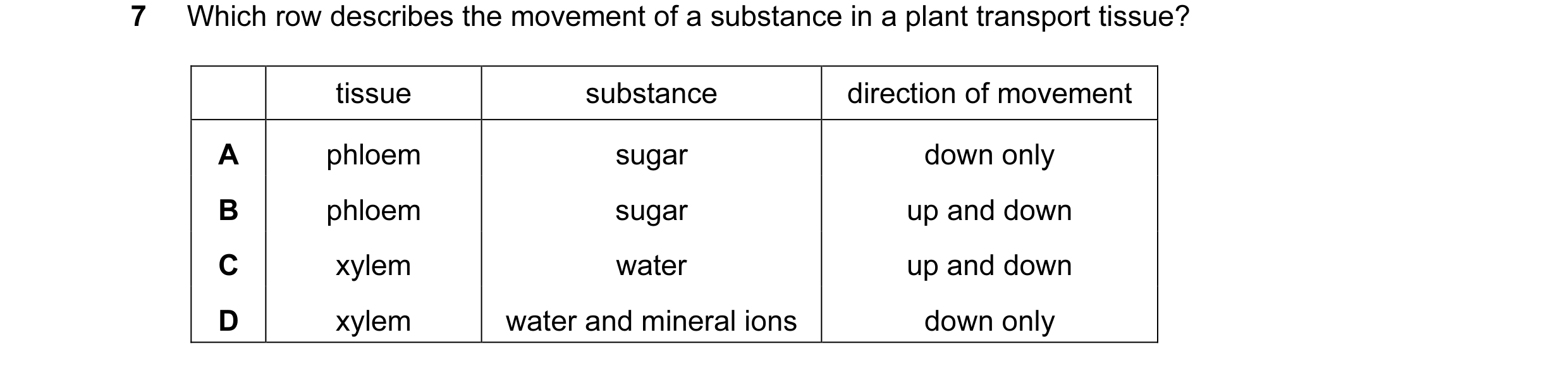 Question 6: Which row describes the movement of a substance in a plant transport tissue? tissue substance direction of movement A phloem sugar down onl…