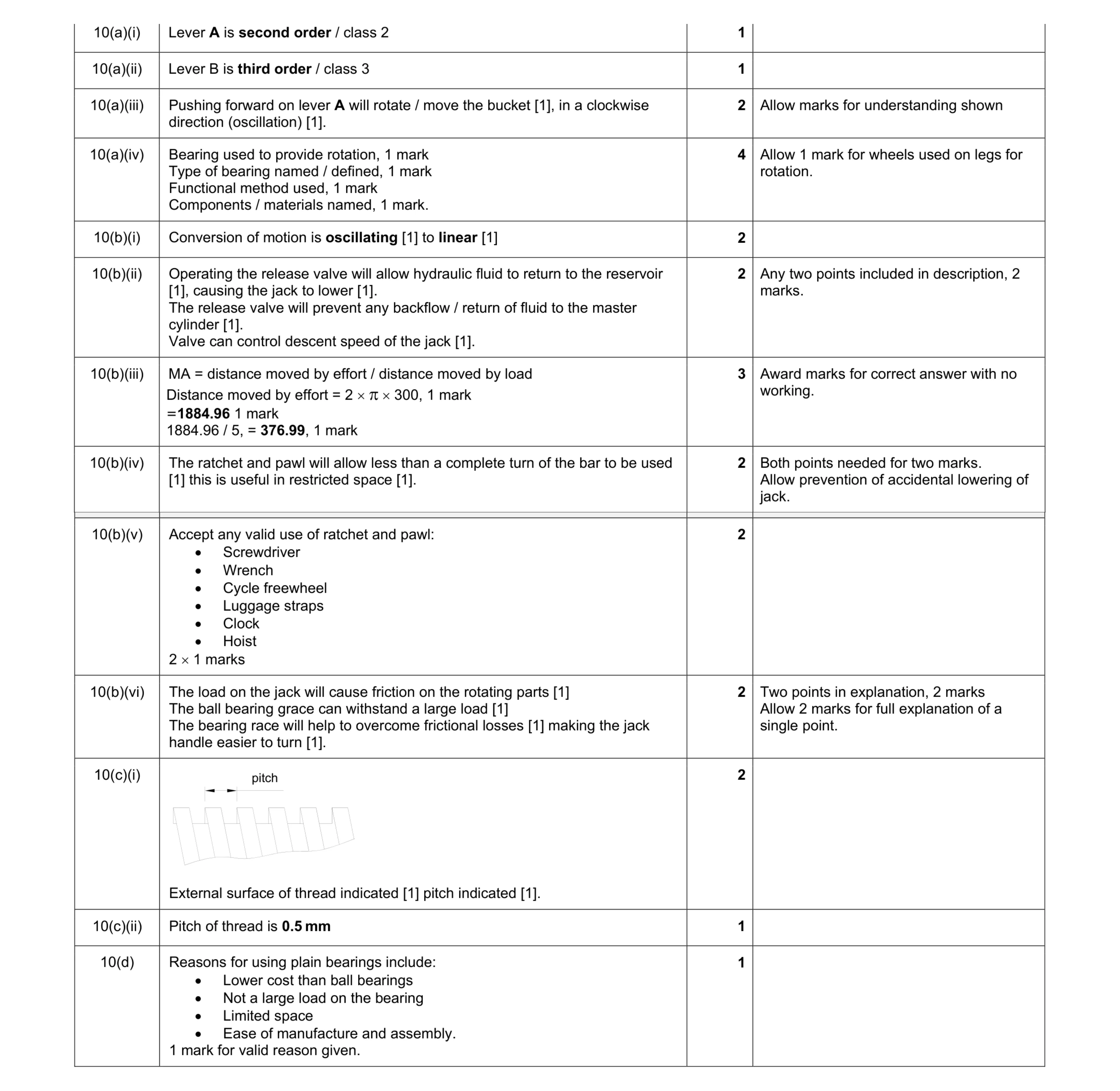 Mark scheme for question 45