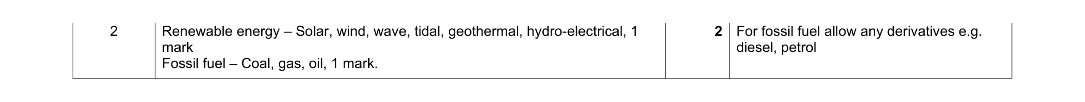 Mark scheme for question 6