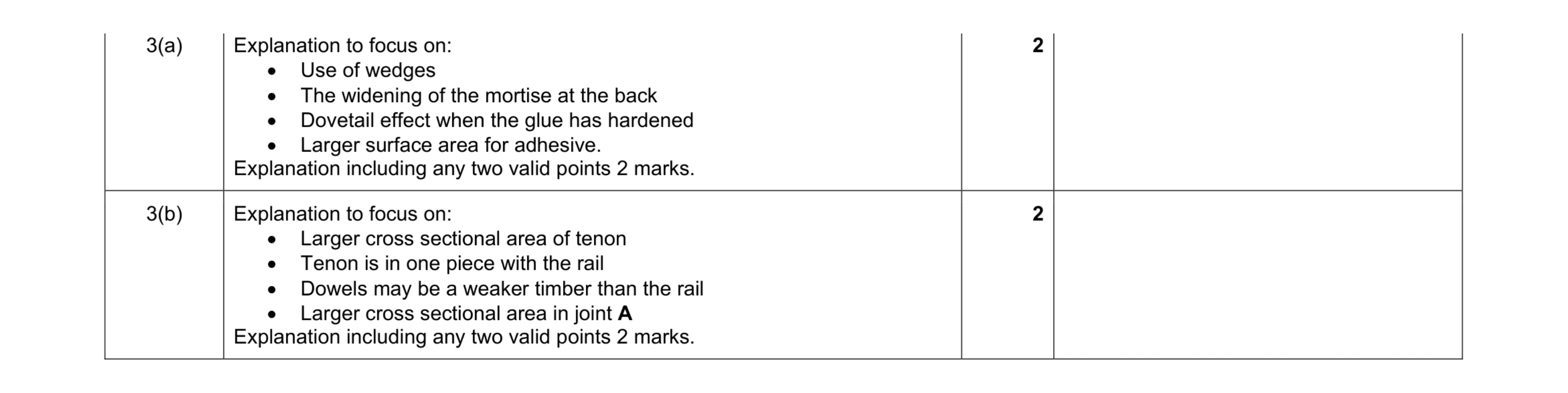 Mark scheme for question 40