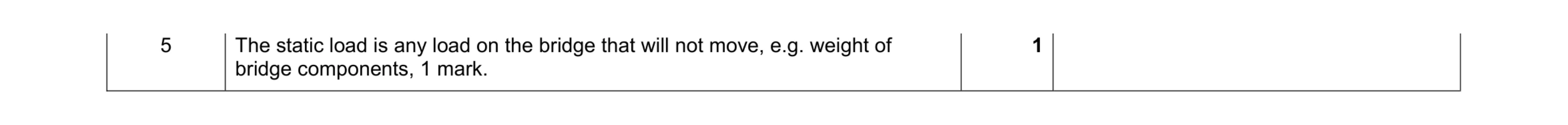 Mark scheme for question 42