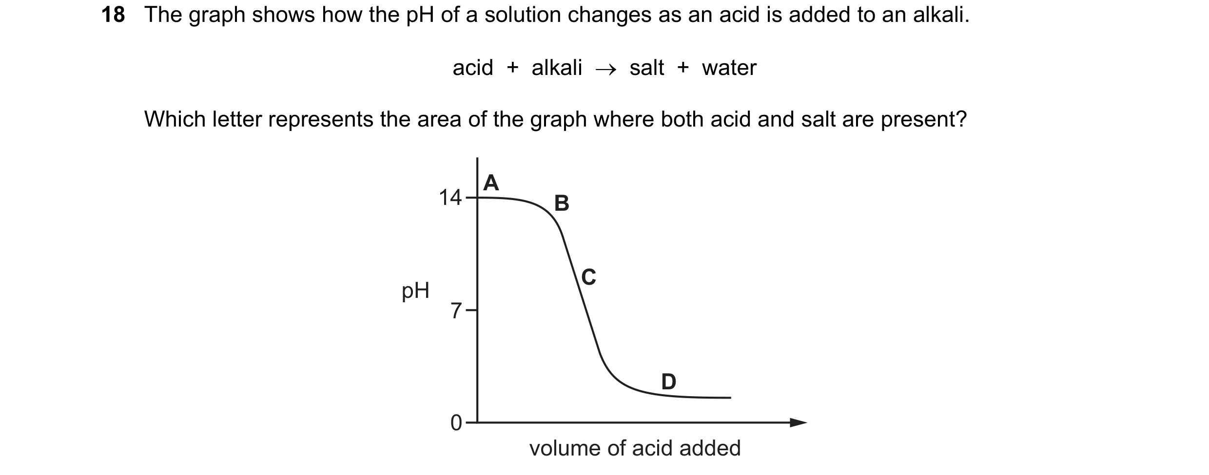 Question 9: The graph shows how the pH of a solution changes as an acid is added to an alkali. acid  +  alkali  →  salt  +  water Which letter represen…