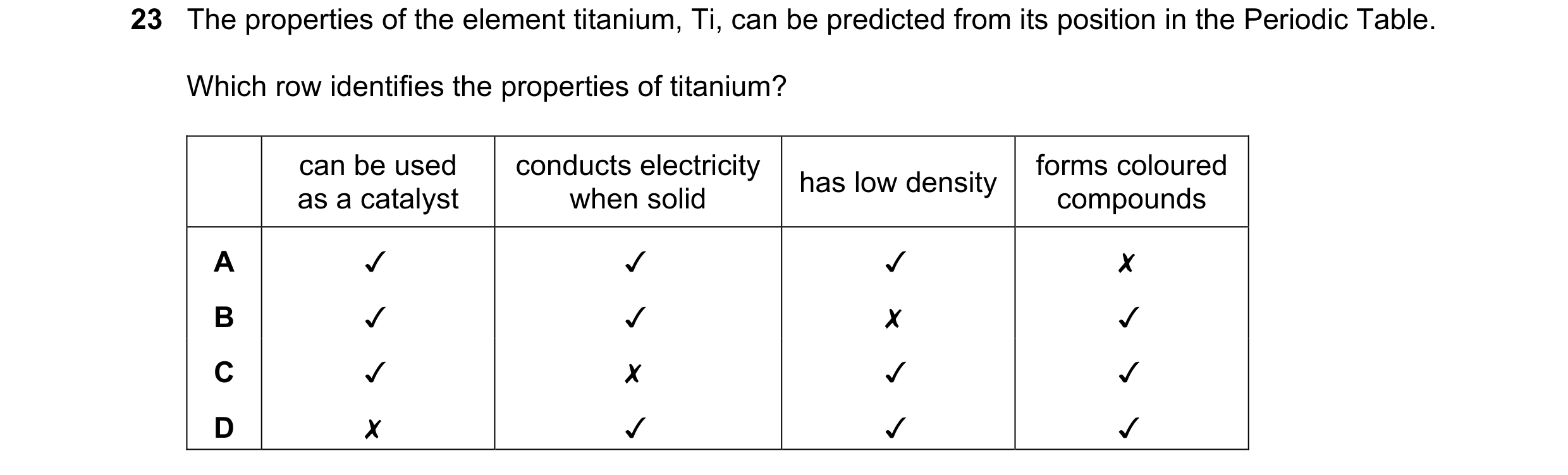 Question 4: The properties of the element titanium, Ti, can be predicted from its position in the Periodic Table.
Which row identifies the properties …