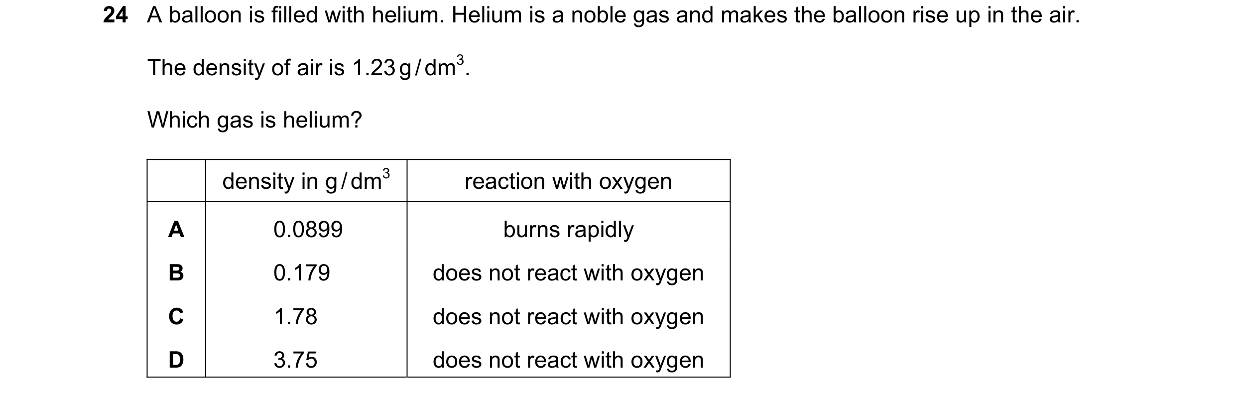 Question 4: A balloon is filled with helium. Helium is a noble gas and makes the balloon rise up in the air. The density of air is 1.23 g / dm3. Which …