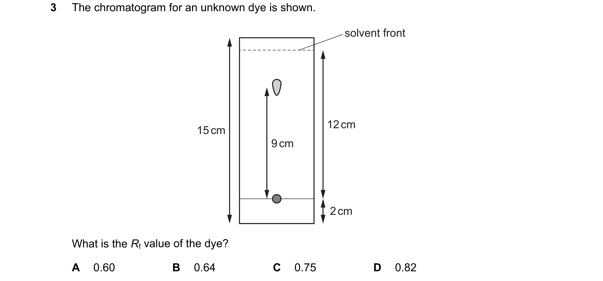 Question 4: The chromatogram for an unknown dye is shown. solvent front 12 cm 15 cm 9 cm 2 cm What is the Rf value of the dye? A 0.60 B 0.64 C 0.75 D 0…