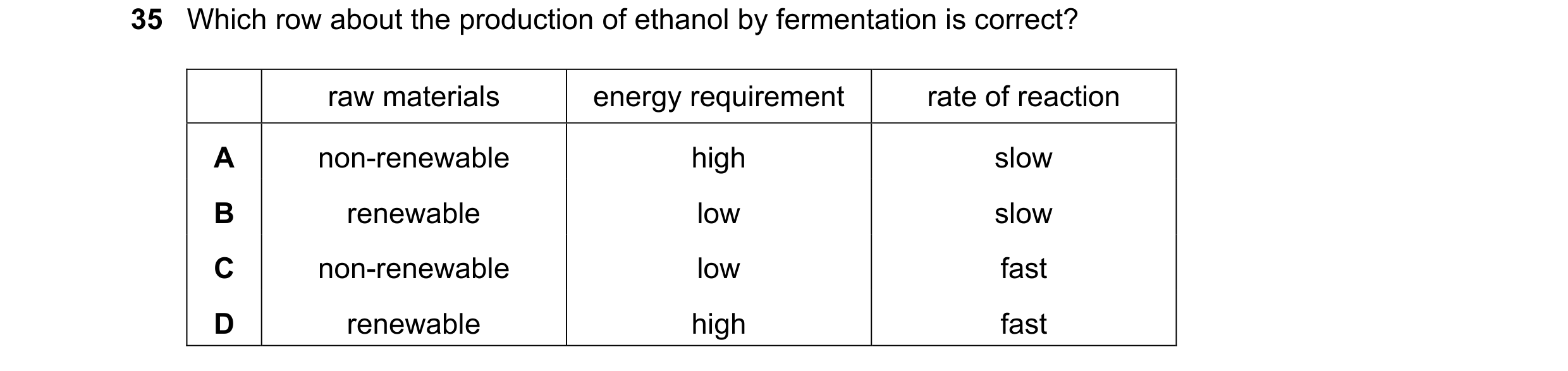 Question 7: Which row about the production of ethanol by fermentation is correct? raw materials energy requirement rate of reaction A non-renewable hig…