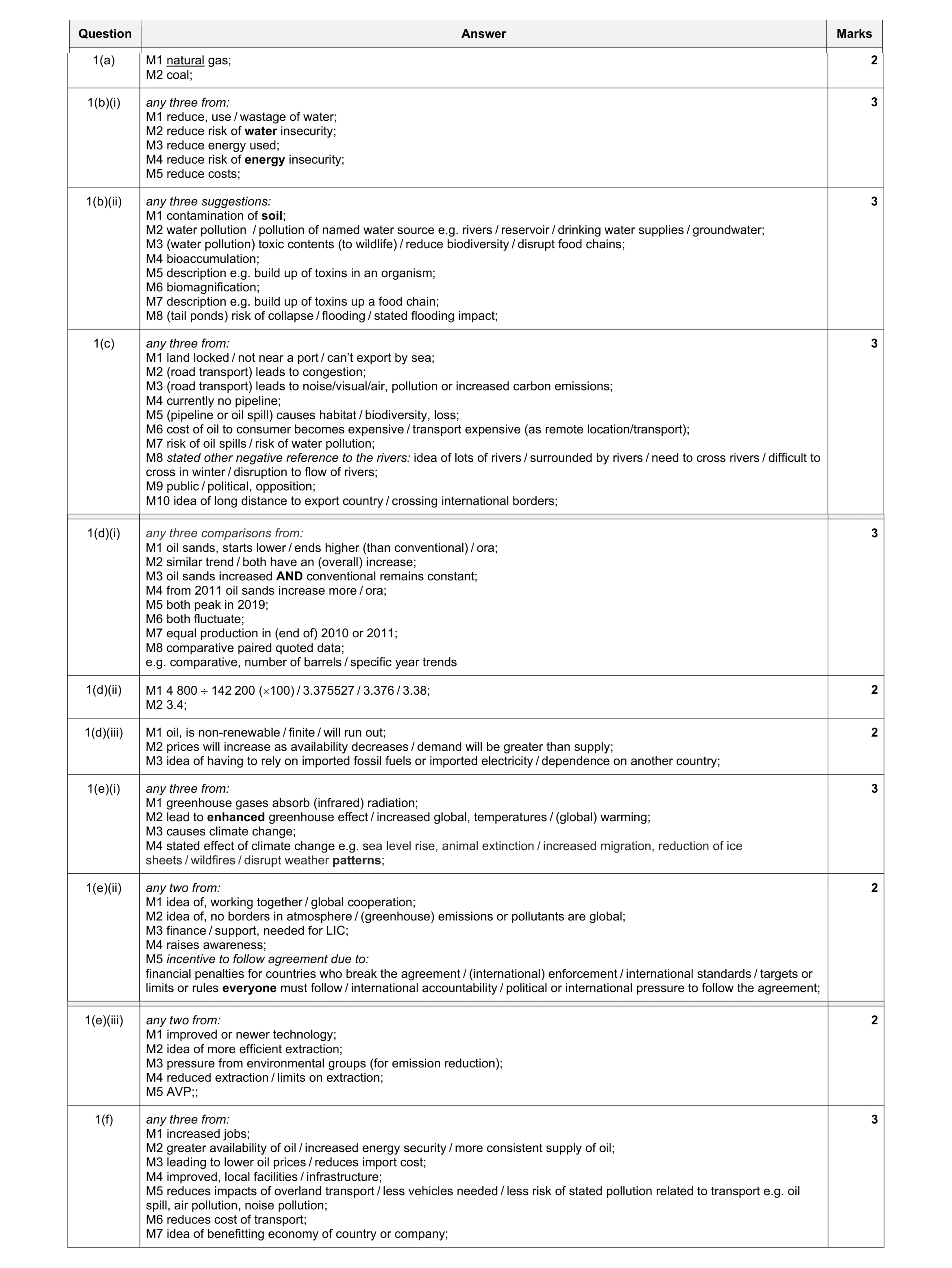 Mark scheme for question 14