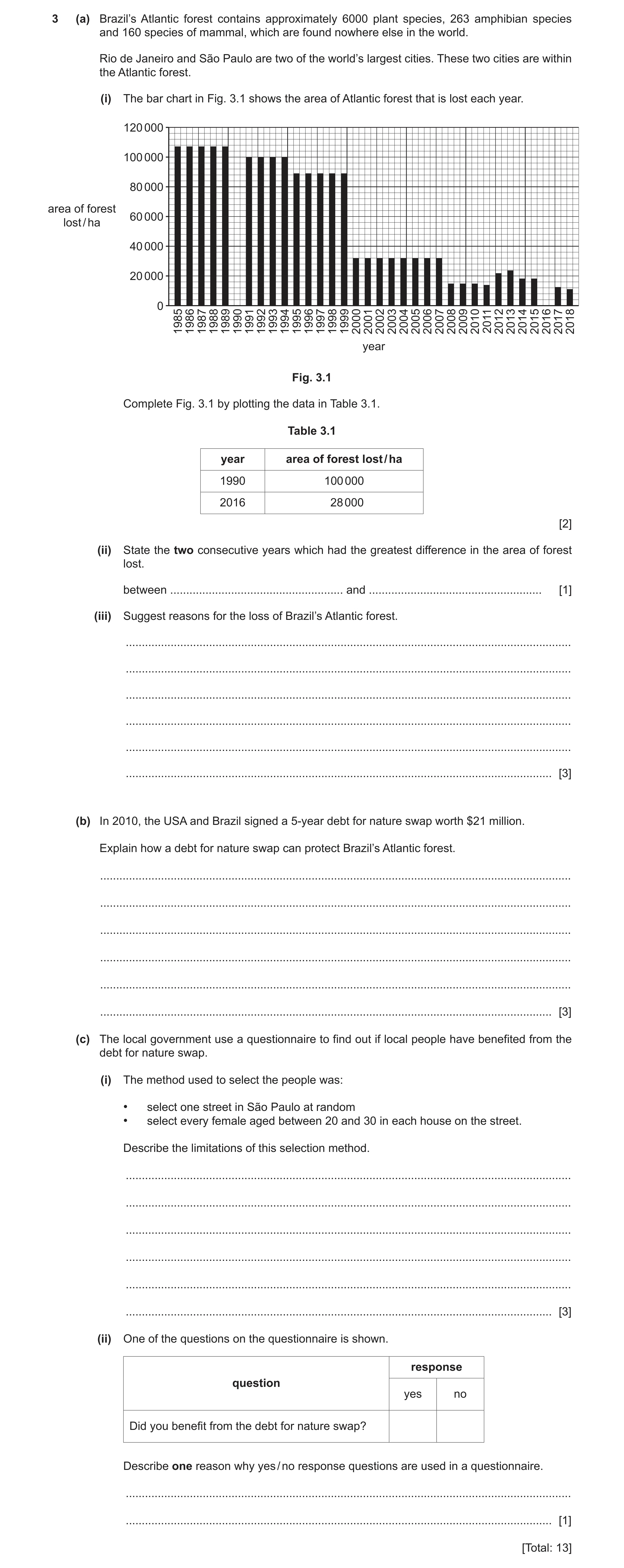 Question 43: (a) Brazil’s Atlantic forest contains approximately 6000 plant species, 263 amphibian species and 160 species of mammal, which are found no…