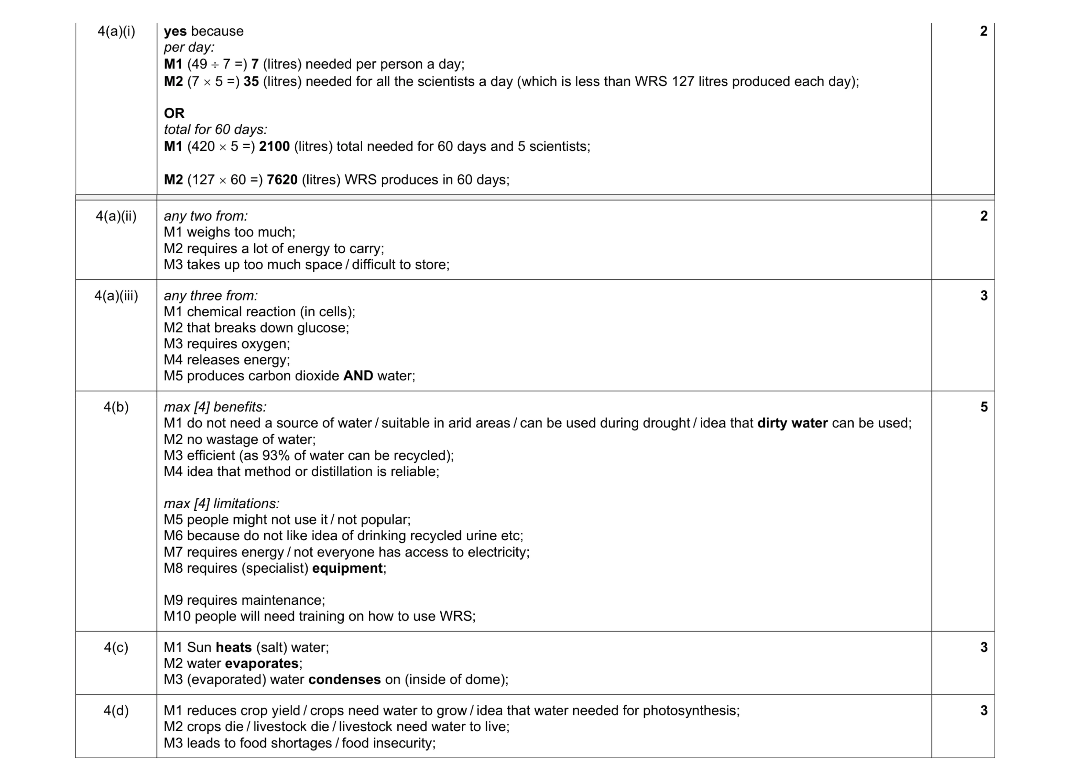 Mark scheme for question 13