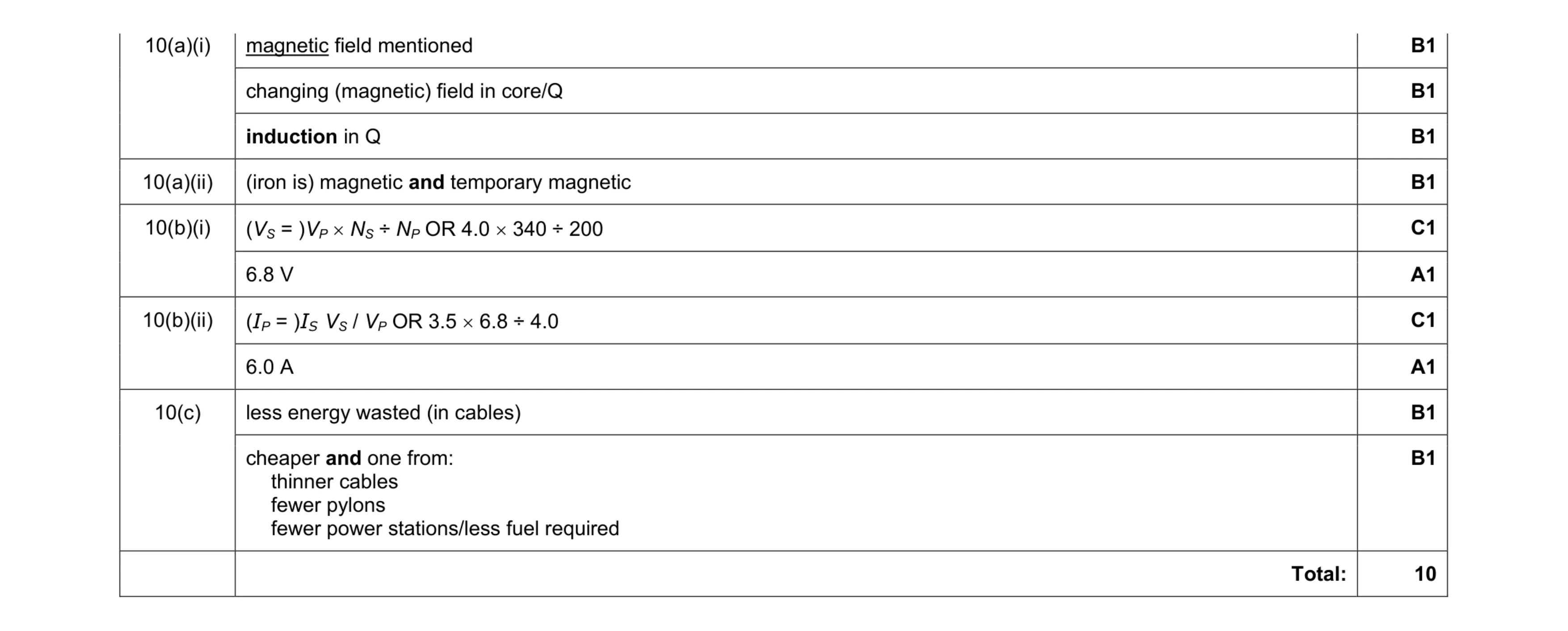 Mark scheme for question 3