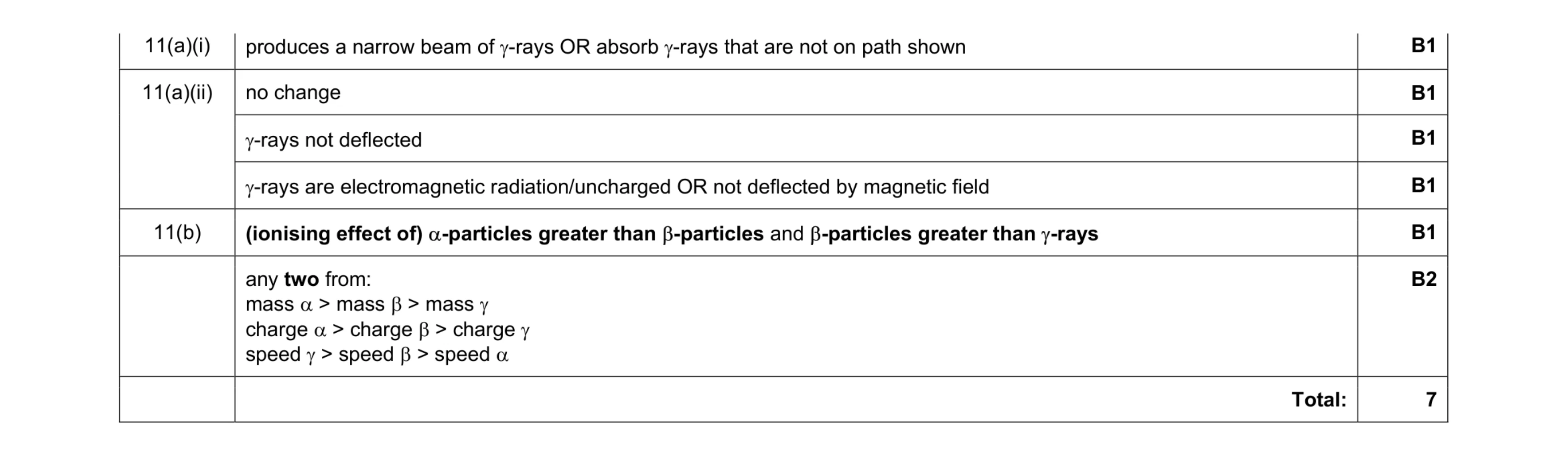 Mark scheme for question 11
