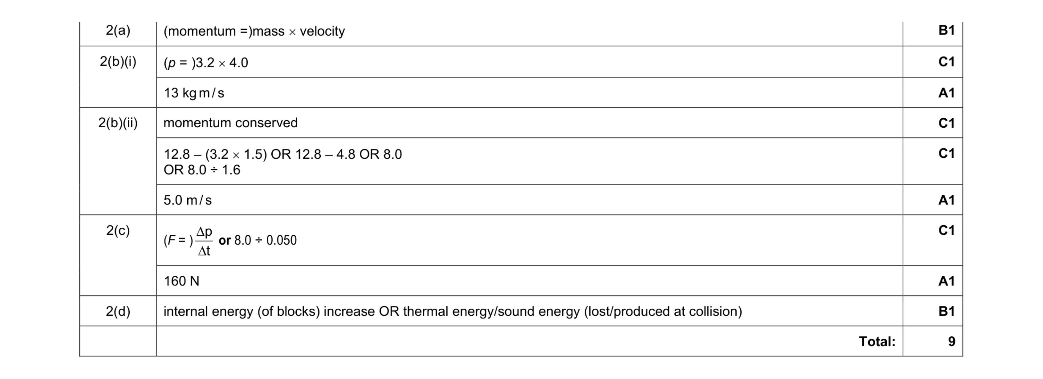 Mark scheme for question 3