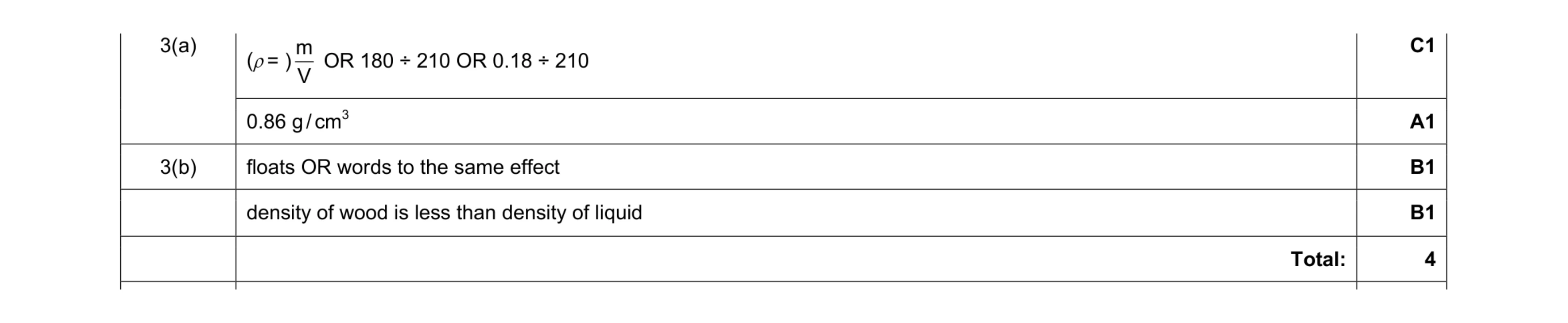 Mark scheme for question 3