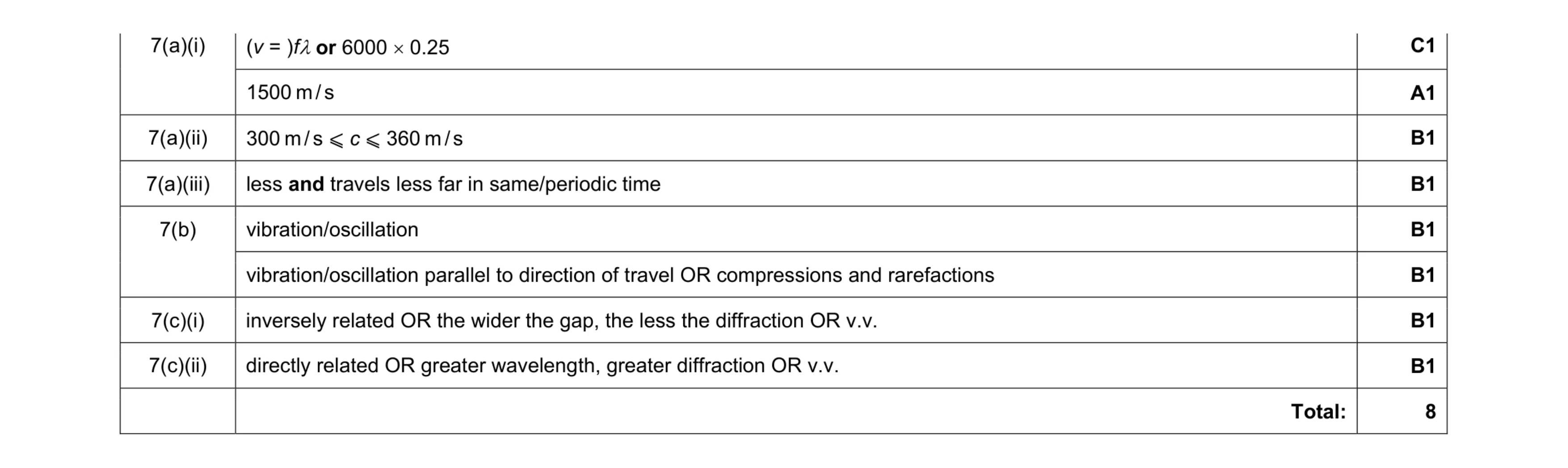 Mark scheme for question 2