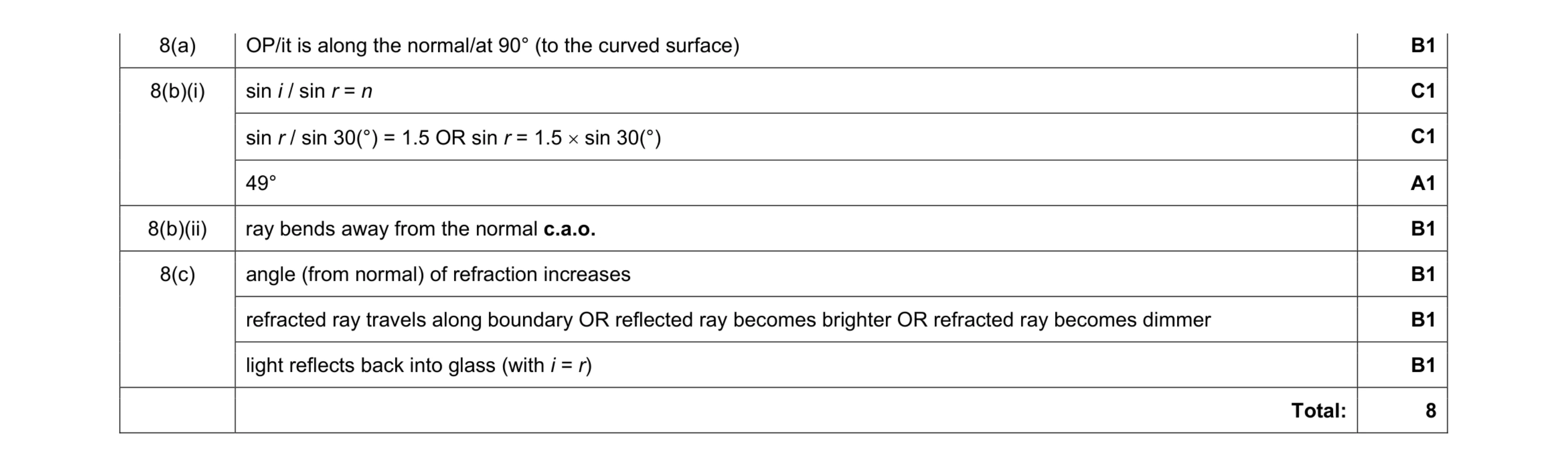 Mark scheme for question 3