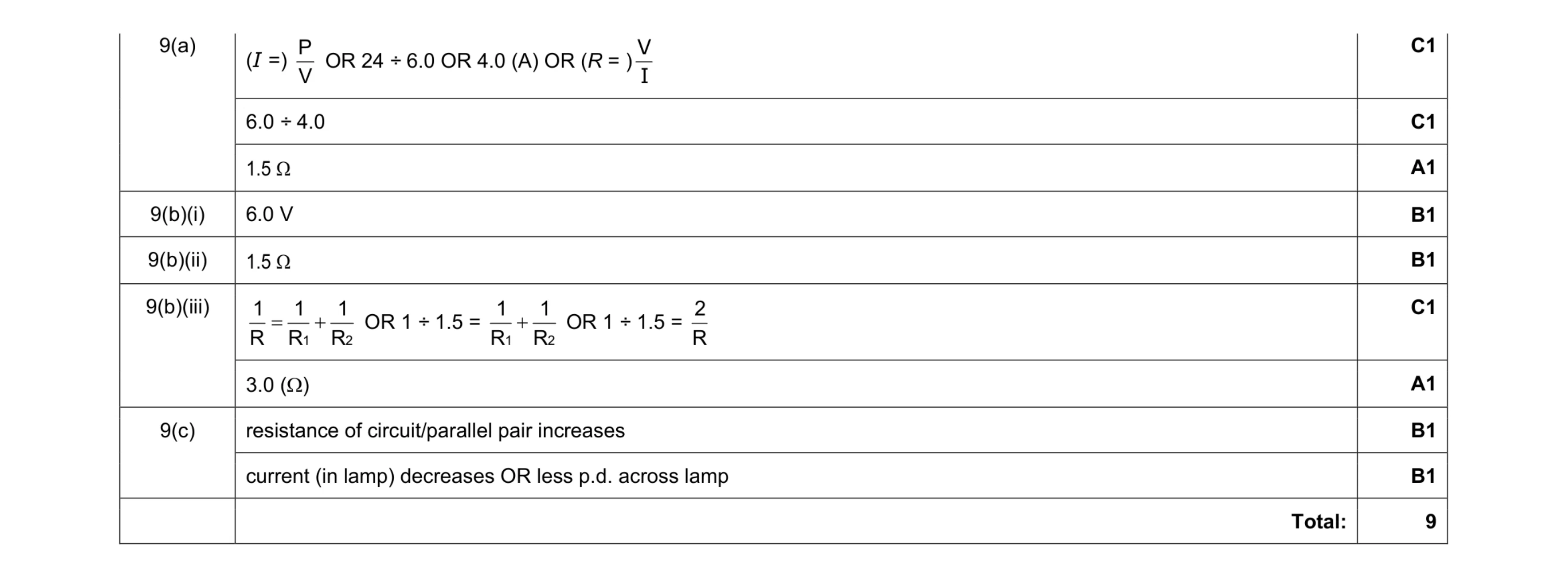 Mark scheme for question 3