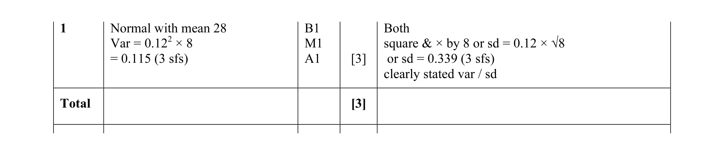 Mark scheme for question 23
