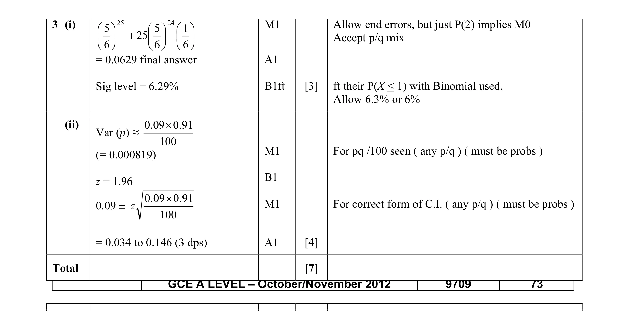 Mark scheme for question 19