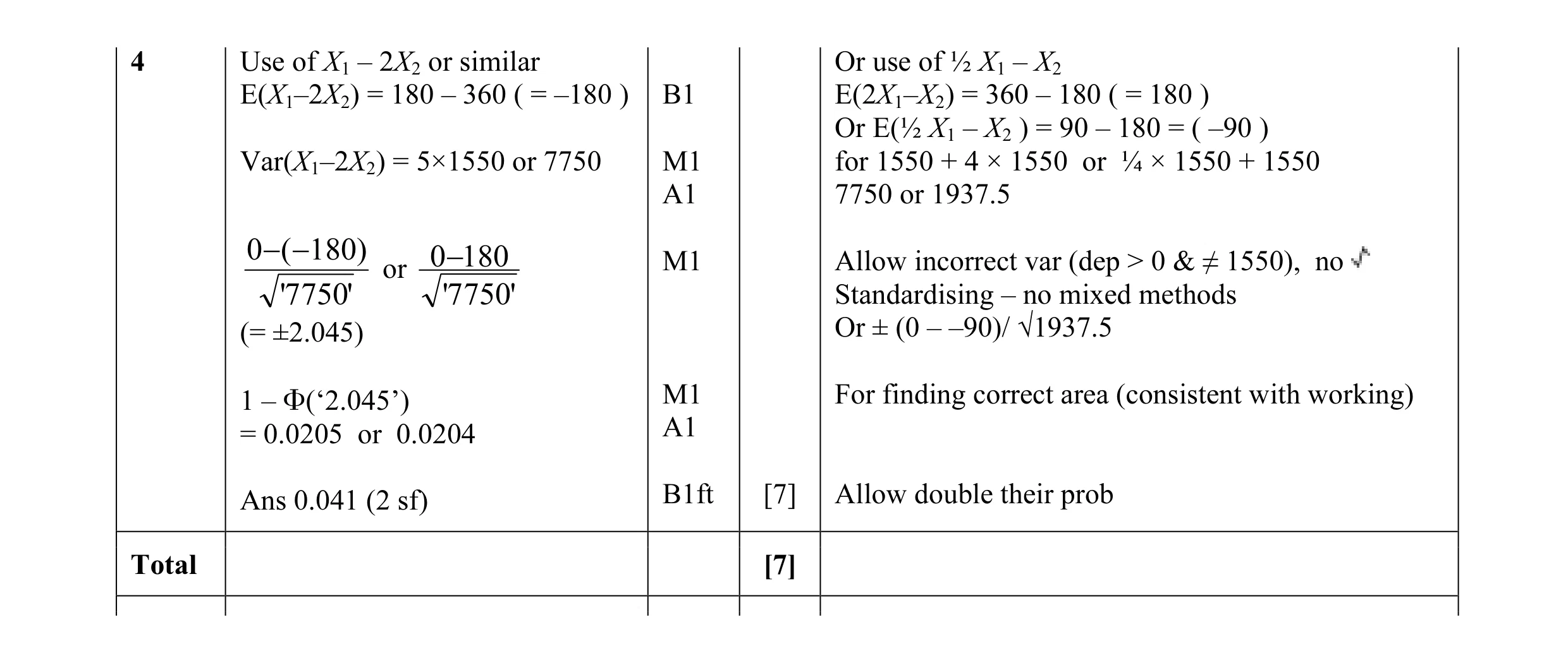 Mark scheme for question 10