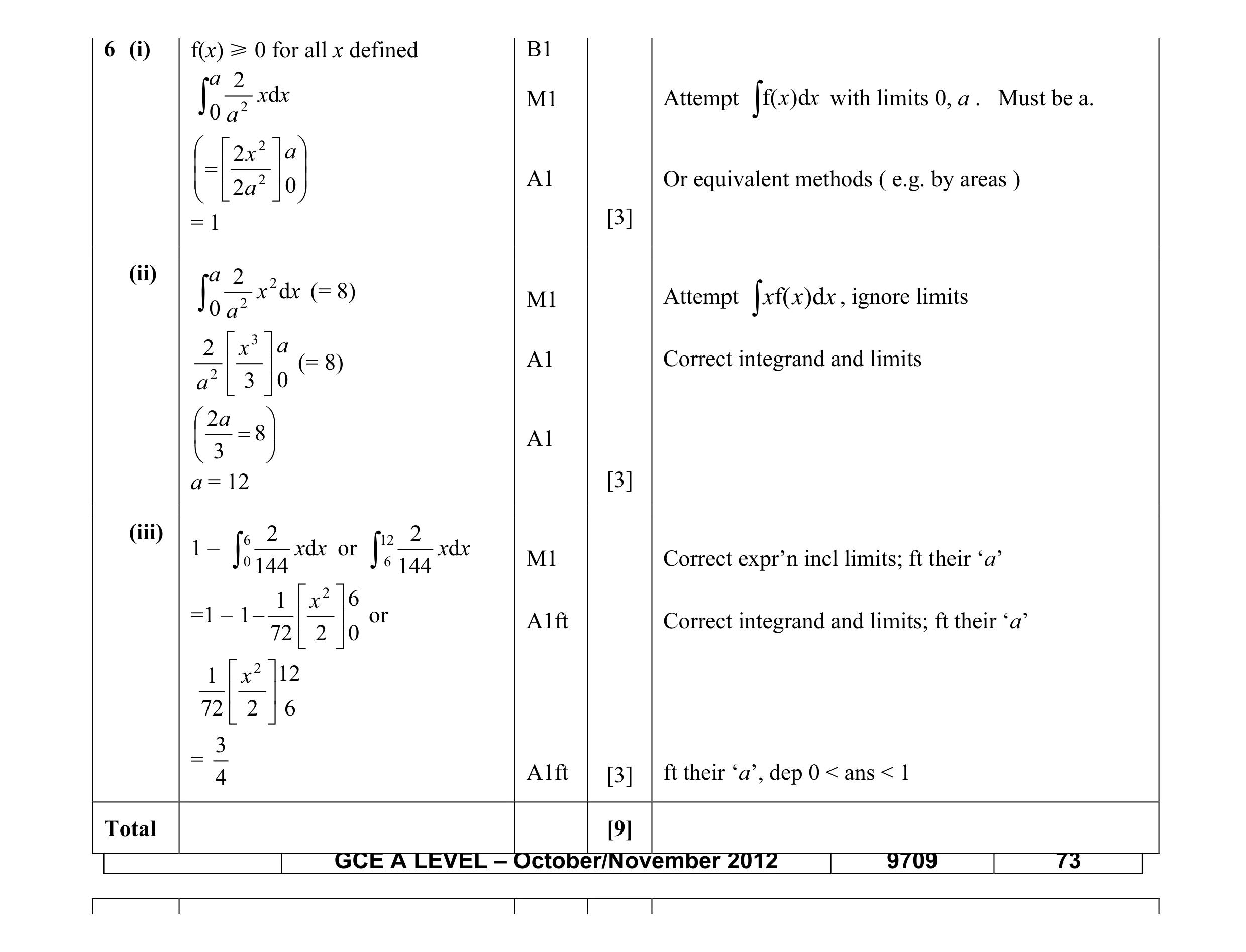 Mark scheme for question 20