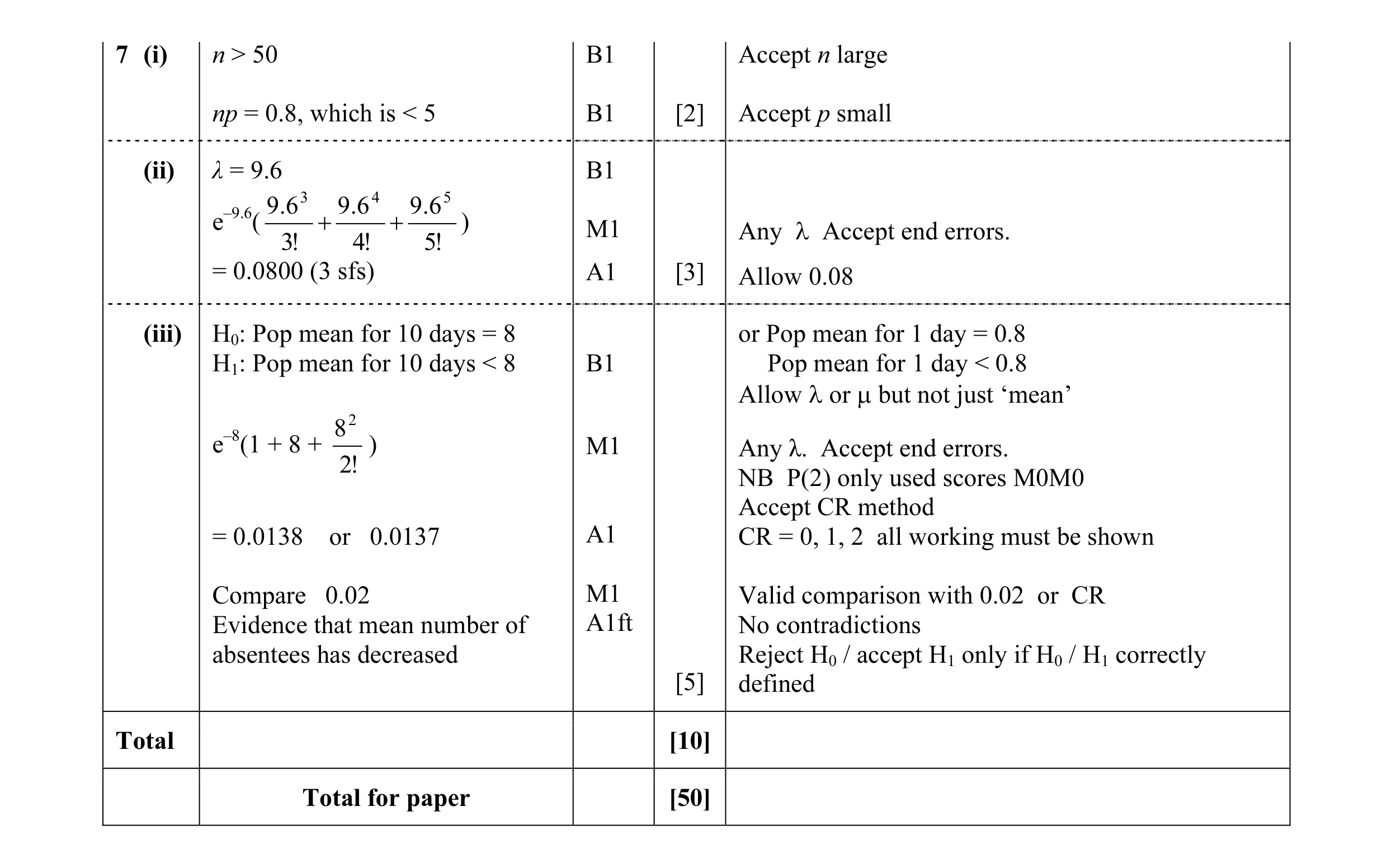Mark scheme for question 14