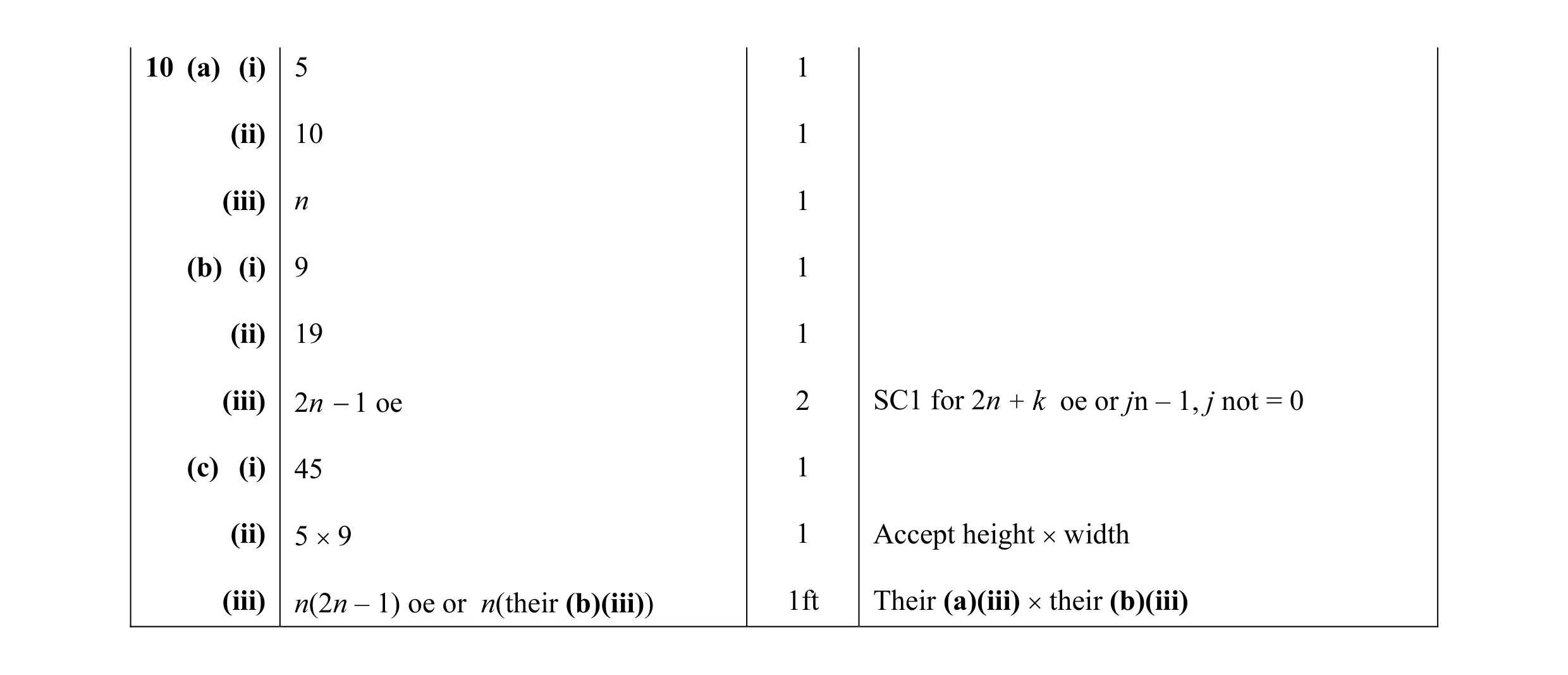 Mark scheme for question 9