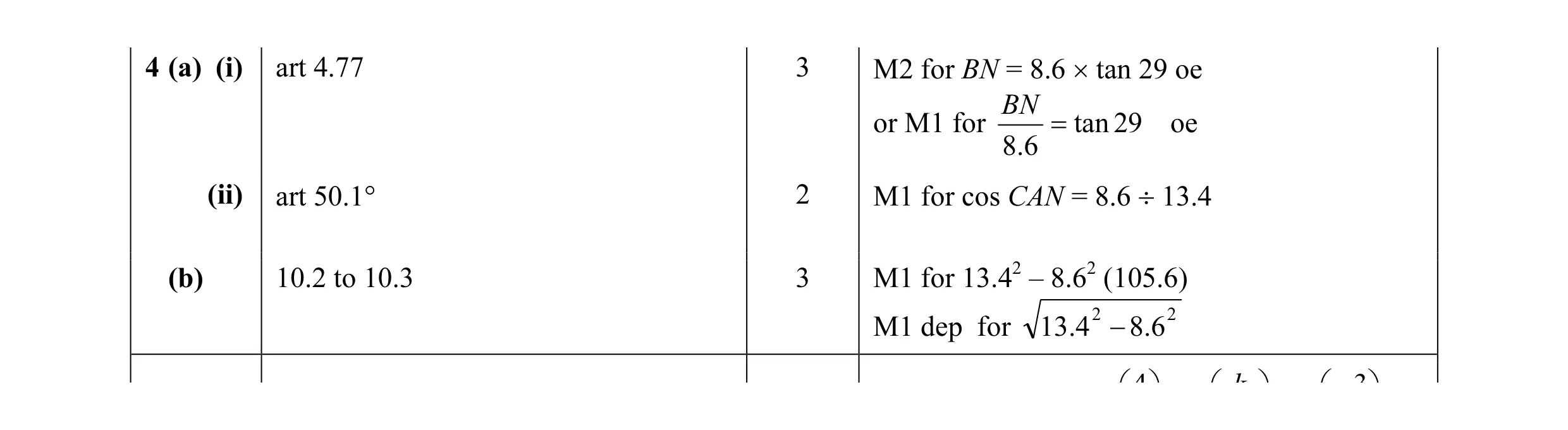 Mark scheme for question 10