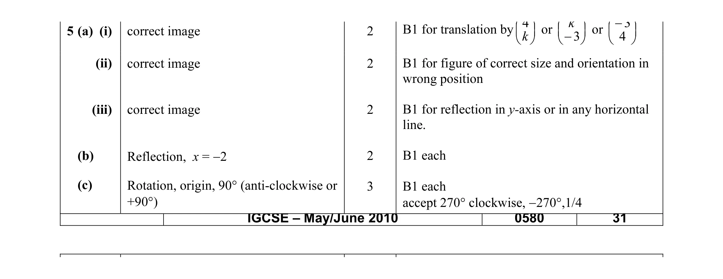 Mark scheme for question 10