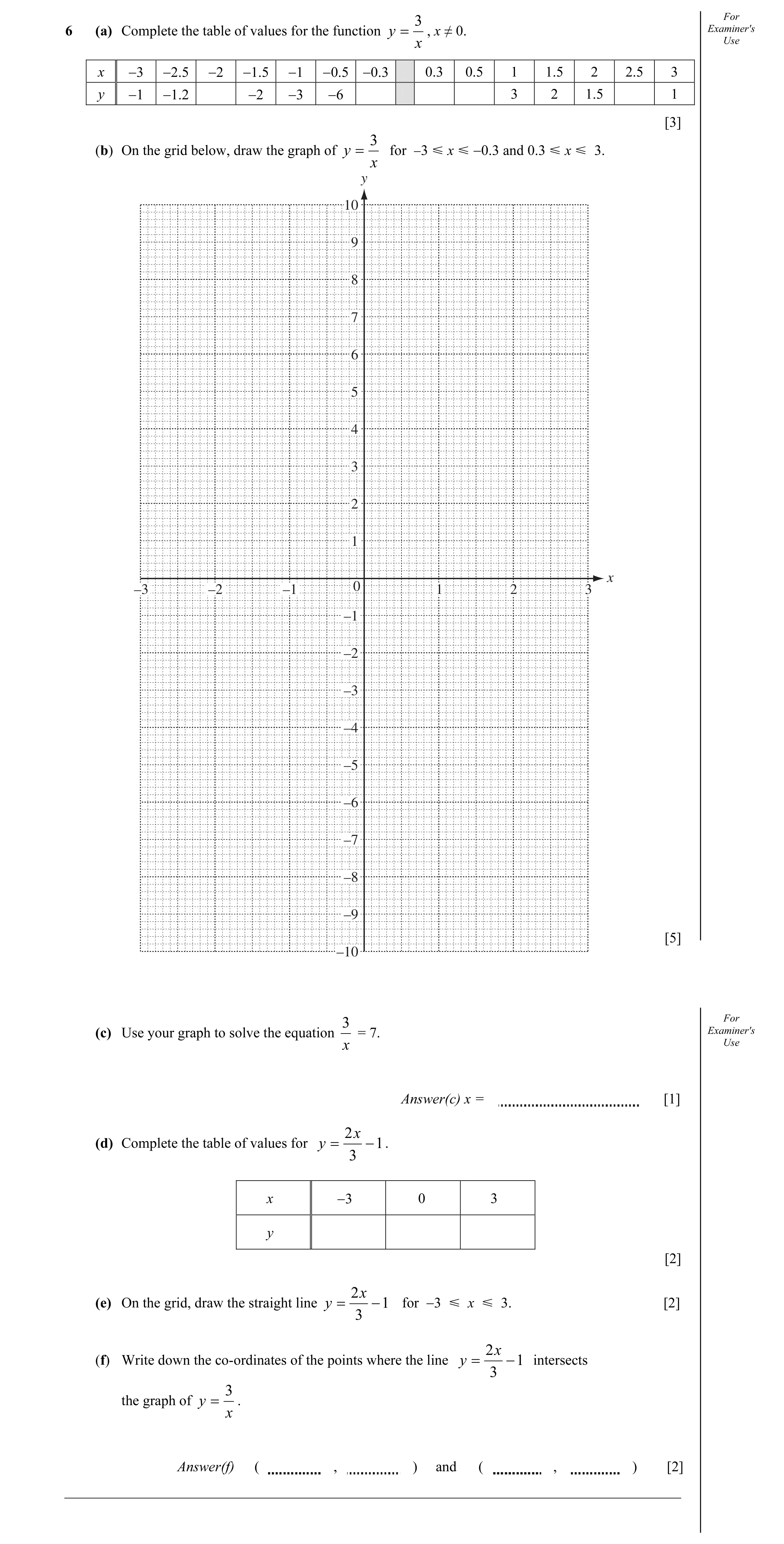 Question 6: For 6 (a) Complete the table of values for the function y = , x ≠ 0. Examiner's x Use x −3 −2.5 −2 −1.5 −1 −0.5 −0.3 0.3 0.5 1 1.5 2 2.5 3 …