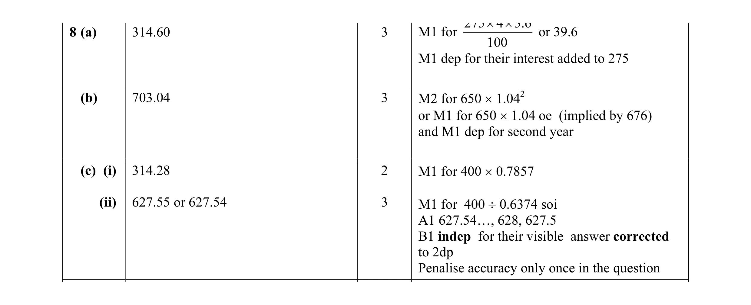 Mark scheme for question 3