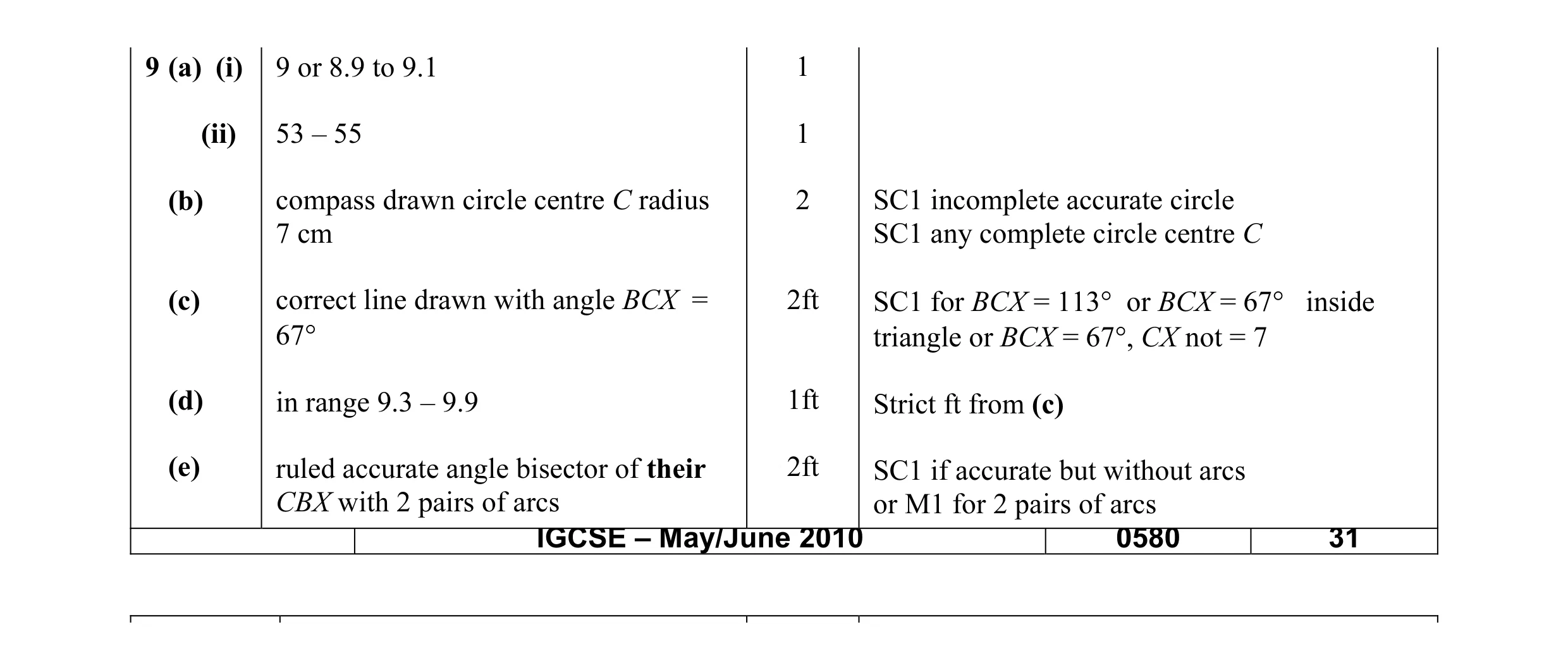 Mark scheme for question 11