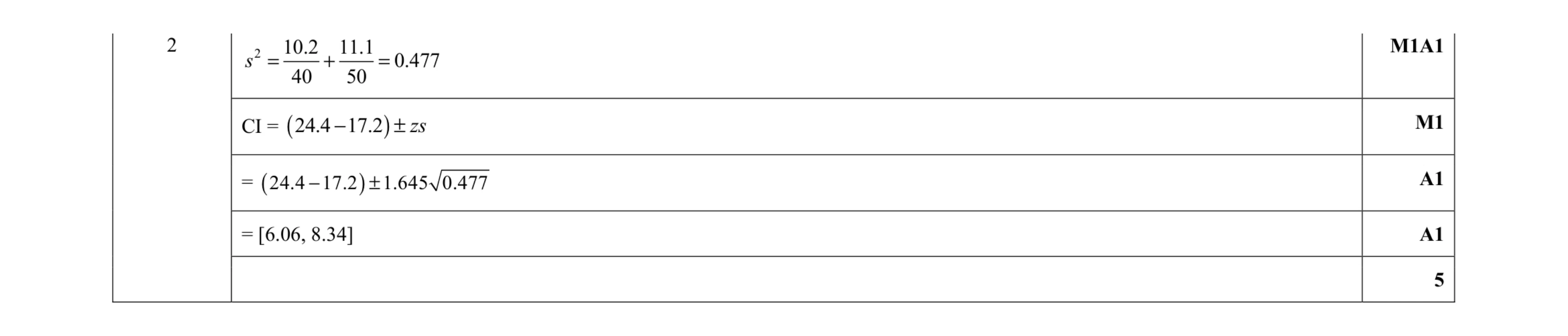 Mark scheme for question 5