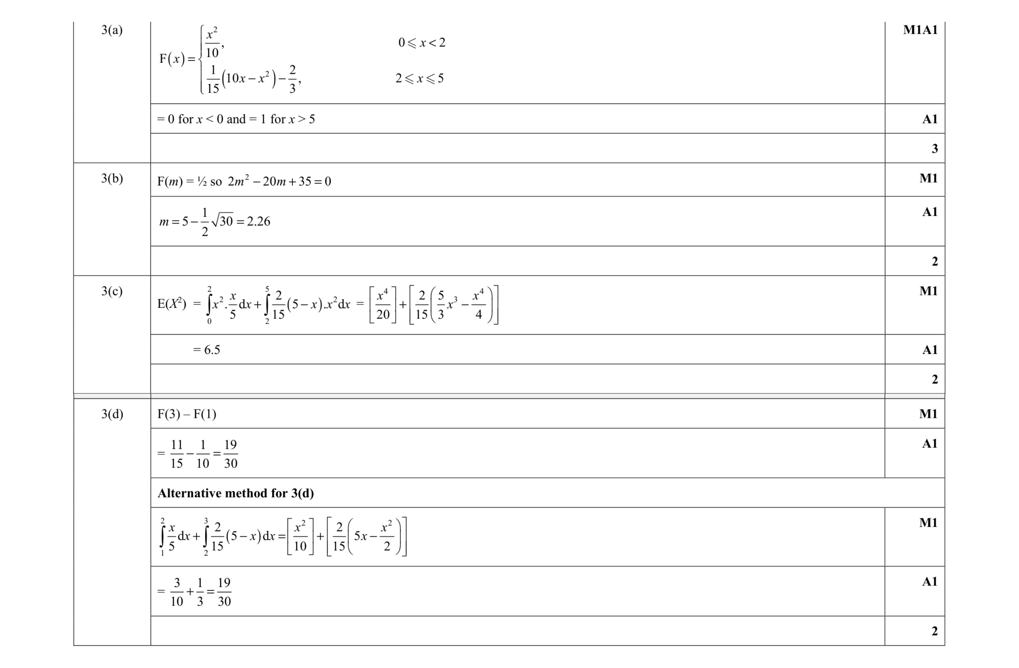 Mark scheme for question 3