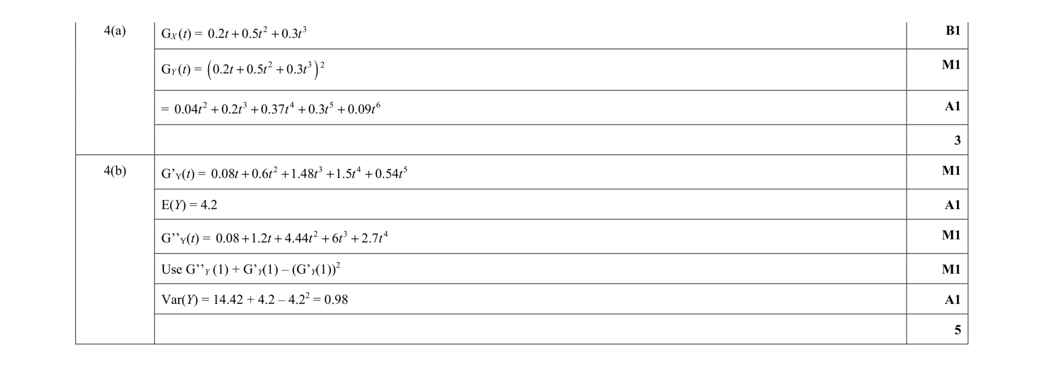 Mark scheme for question 3