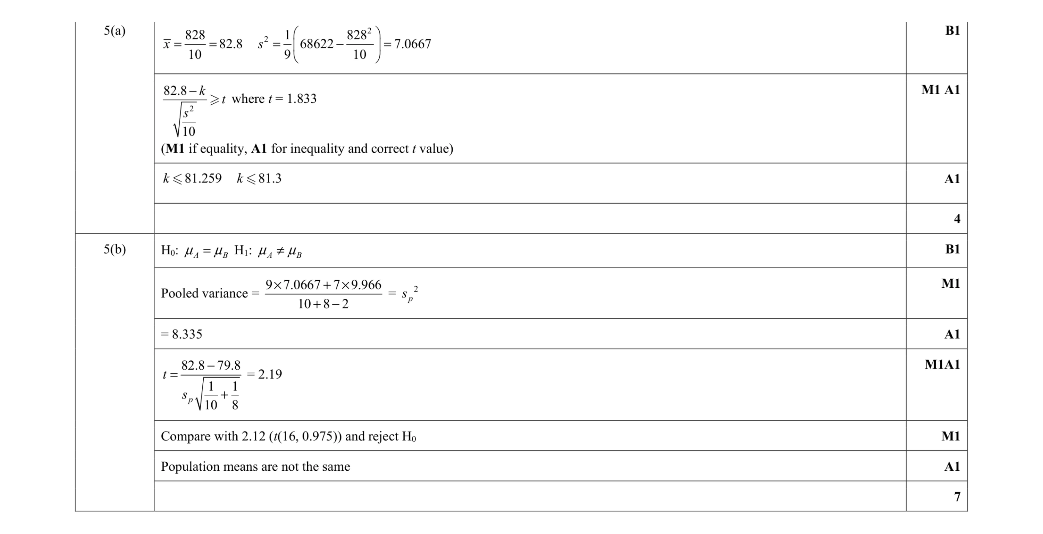 Mark scheme for question 6