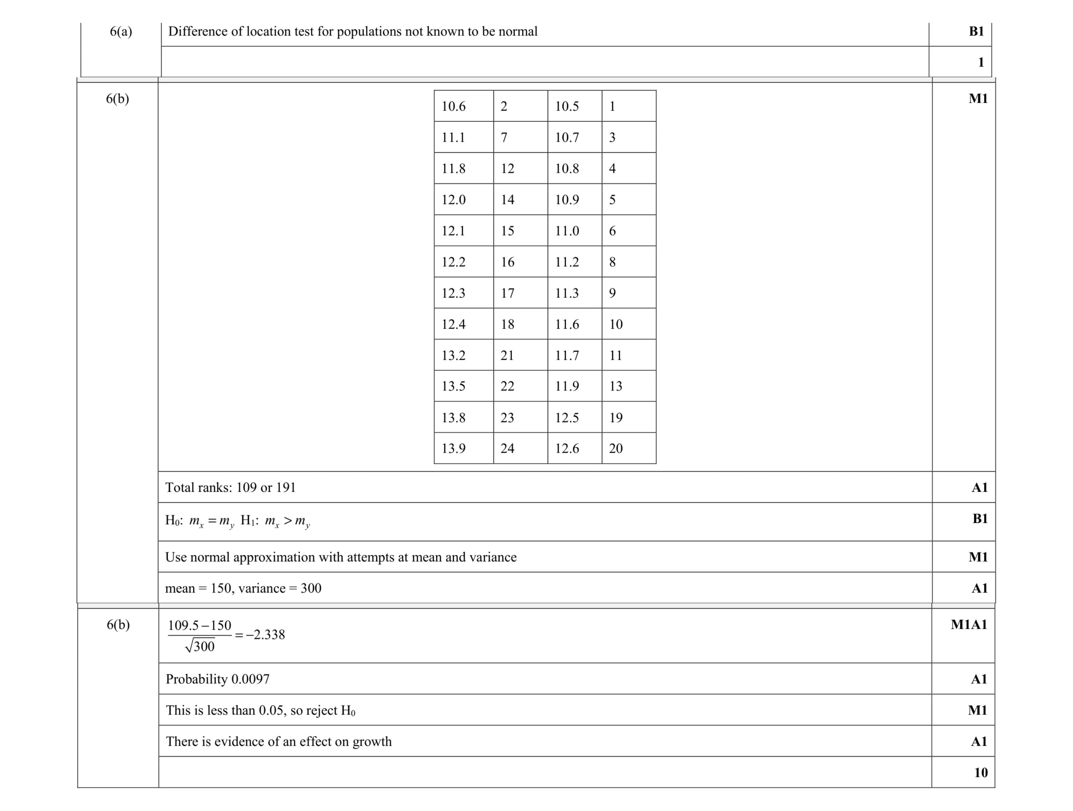 Mark scheme for question 3