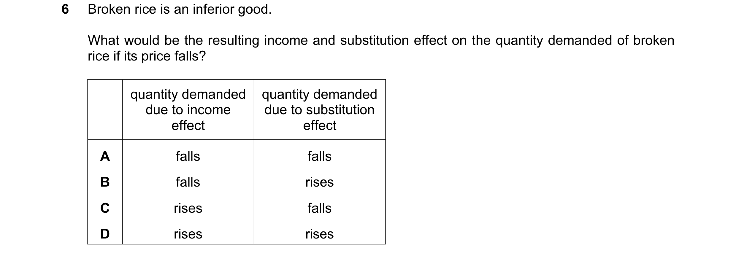 Question 56: Broken rice is an inferior good. What would be the resulting income and substitution effect on the quantity demanded of broken rice if its …
