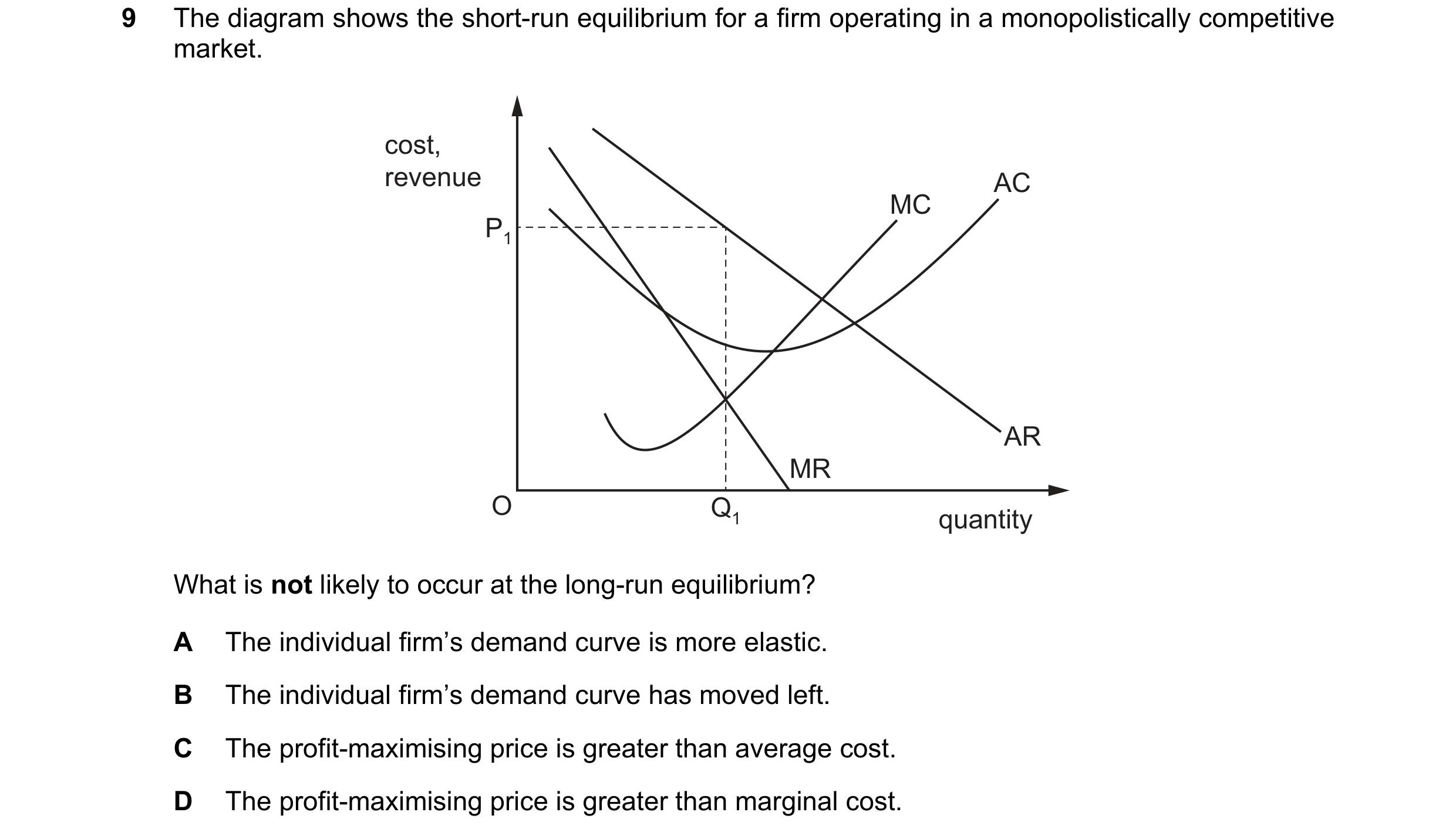 Question 185: The diagram shows the short-run equilibrium for a firm operating in a monopolistically competitive market. cost, revenue AC MC P1 AR MR O Q…