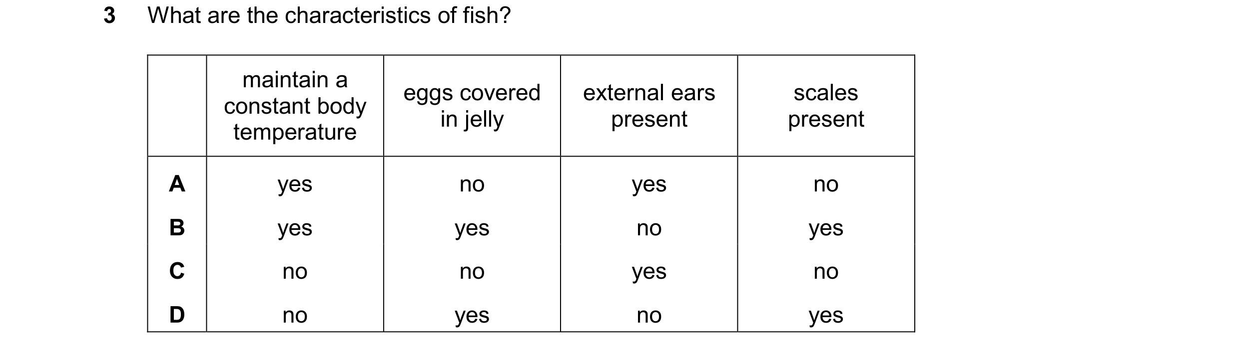 Question 30: What are the characteristics of fish? maintain a eggs covered external ears scales constant body in jelly present present temperature A yes…