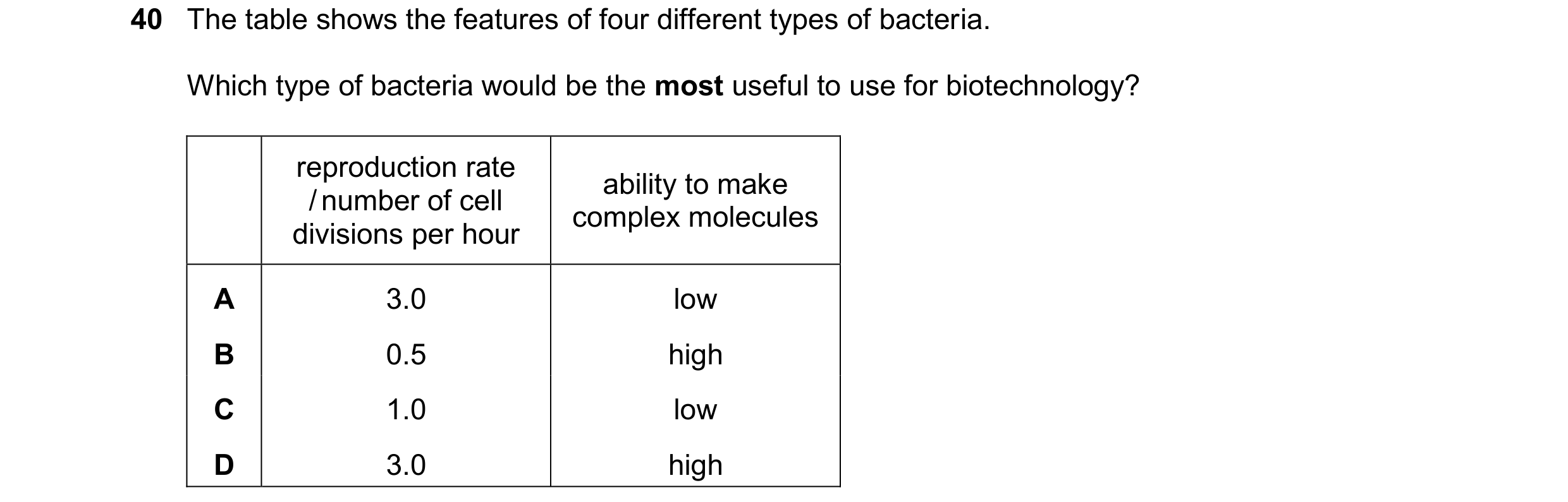 Question 9: The table shows the features of four different types of bacteria. Which type of bacteria would be the most useful to use for biotechnology?…